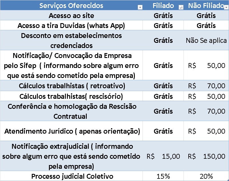 Tabela Serviços Sifep