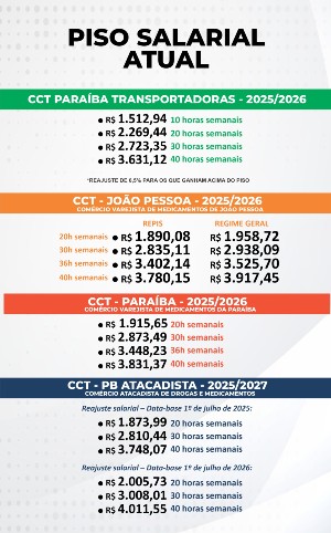 NOVO PISO SALARIAL