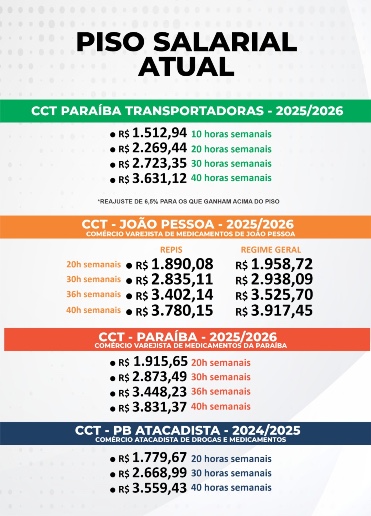 NOVO PISO SALARIAL